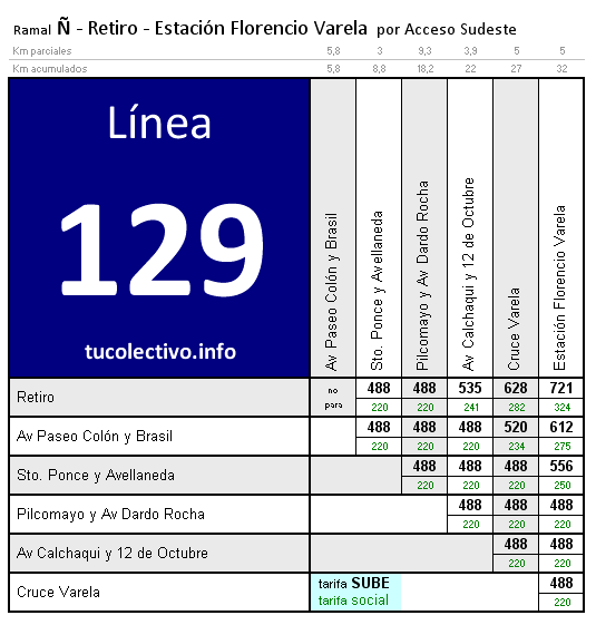 tarifa línea 129ñ